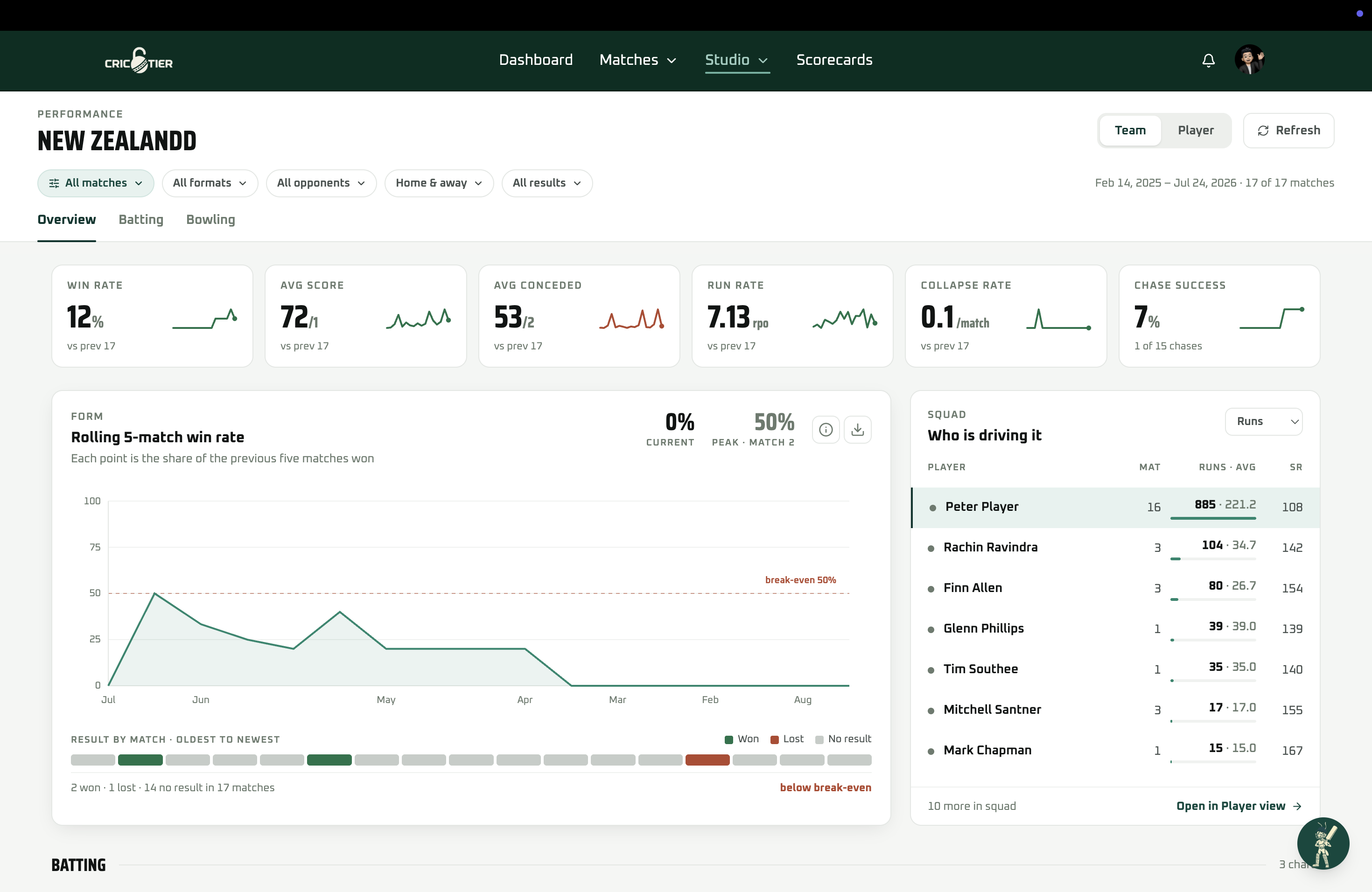 Crictier Planner platform interface